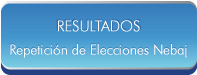 Resultados de Repeticiones Nebaj